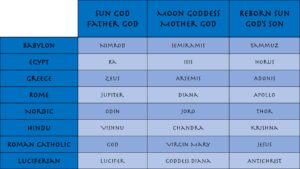 Pagan god List