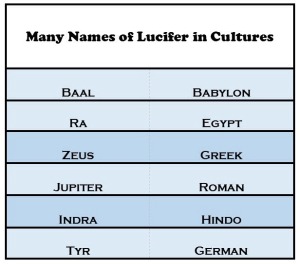 Names of Lucifer