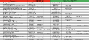 Messianic_Prophecies_List