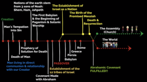 Timeline_forUnderstanding the Bible