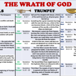 Wrath of God