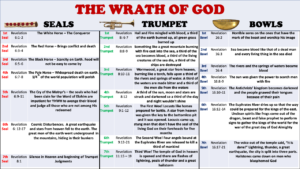 Wrath of God